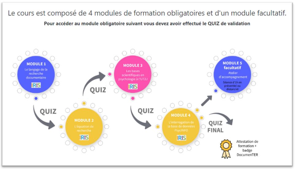 Description du cours